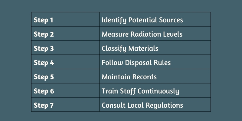 NORM Compliance Best Practices